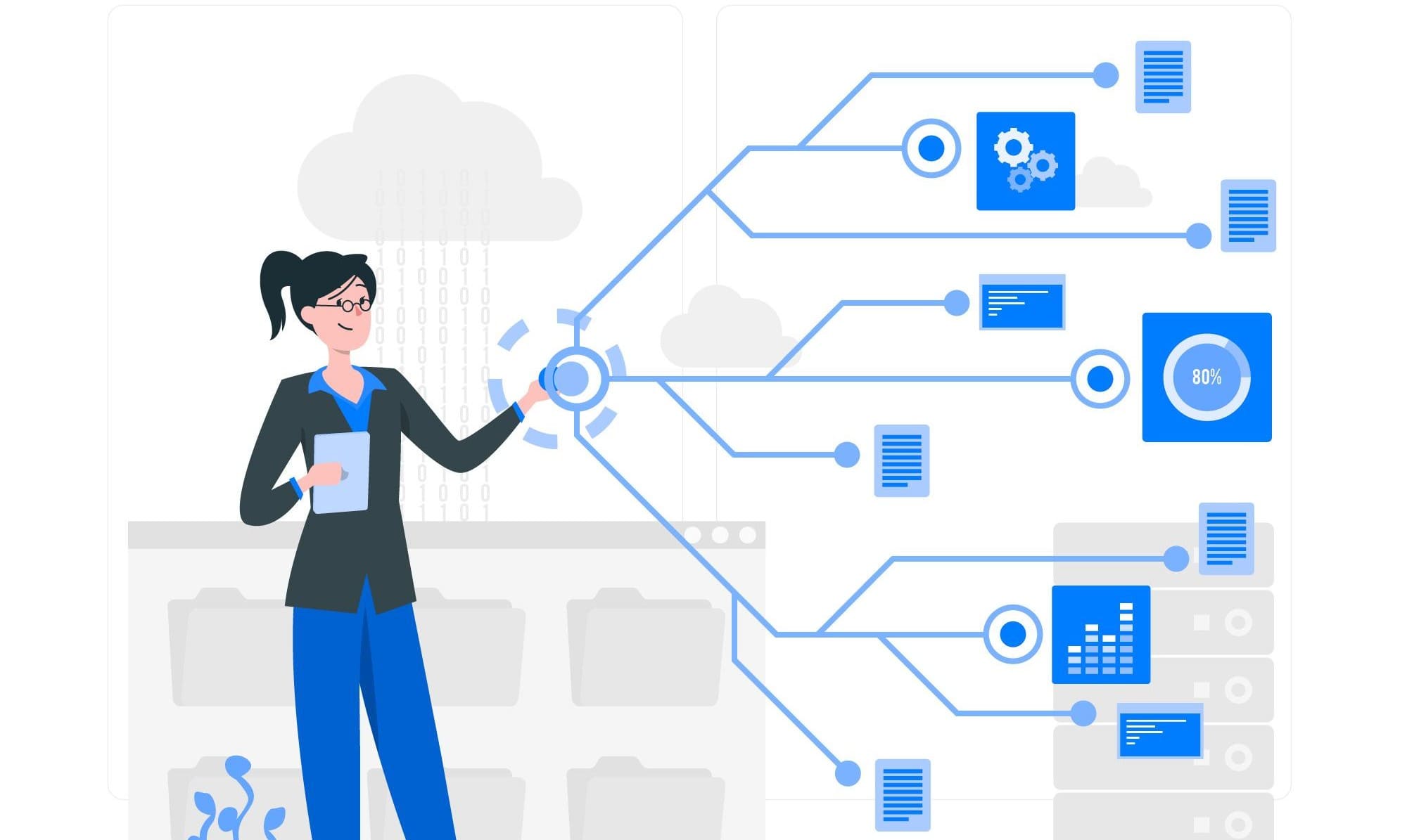 Virtualization Technology