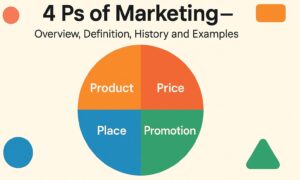 4 Ps of Marketing