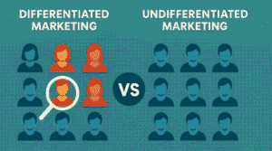 Differentiated and Undifferentiated Marketing
