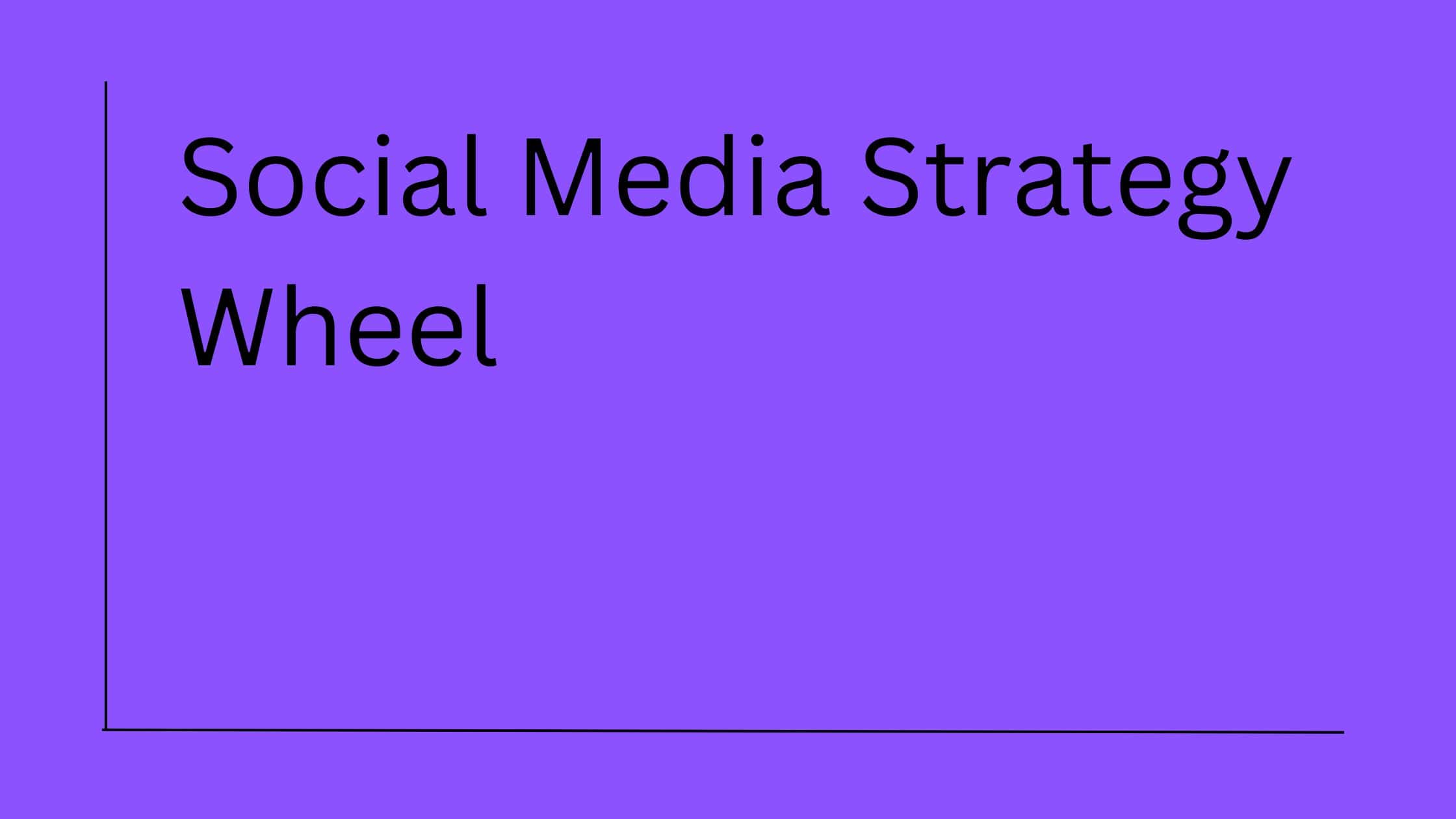 Social Media Strategy Wheel